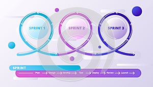 Gradient agile project management circles