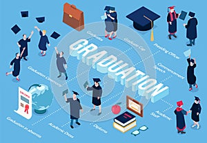 Graduating Students Isometric Flowchart