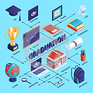 Graduation Diploma Isometric Flowchart