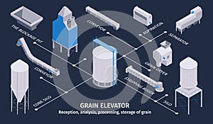 Grain Elevator Isometric Flowchart