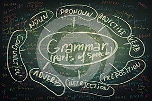 Grammar photo