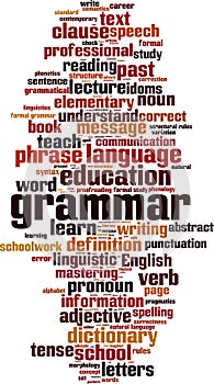 Grammar word cloud