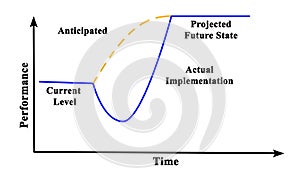 Anticipated and real implementation