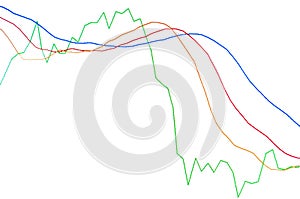 Graph of candle chart of stock market