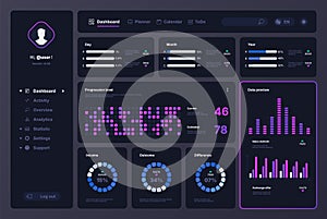 Graph chart dashboard. Data analysis UI, Web application interface with line bar pie graphs charts, business statistics