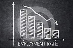 Graph of declining employment rate