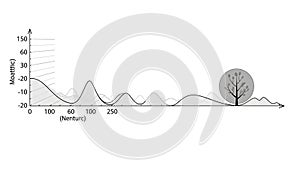Fluctuates across the graph with visible peaks and troughs, shaded area