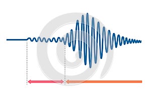 Graph of earthquake shaking and how it is transmitted