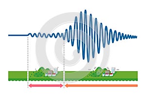 Graph of earthquake shaking and how it is transmitted