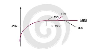 Intersect at two points, forming a curve that flattens into a