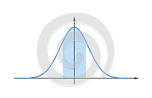 Graph of the Gauss function