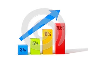 Graph of increase in consumption tax in Japan