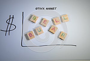 Graph indicating a down bear and up bull stock market.