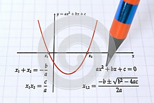 Graph of parabola