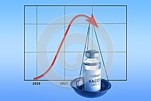 A graph of the possible dependence of the incidence of coronavirus and mortality from Covid-19 on vaccination. Medical