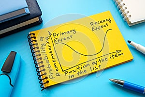 Graph with primacy and recency effect in the notepad.