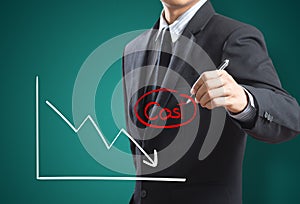 Graph of profit compare with cost