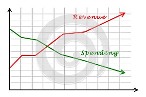 Graph of revenue and spending