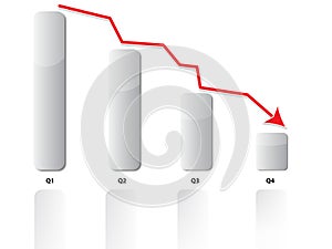 Graph showing decline of profit over an year