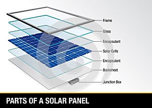 Graph showing parts of a solar panel - Renewable Energy