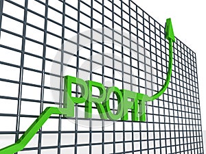 Graph showing profit