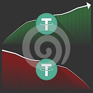 Tether cryptocurrency price development