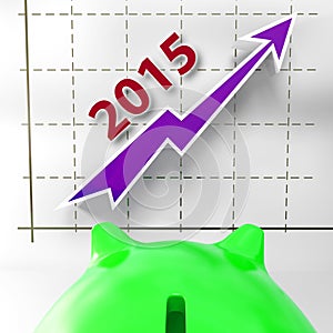 Graph 2015 Shows Financial Forecast Projecting