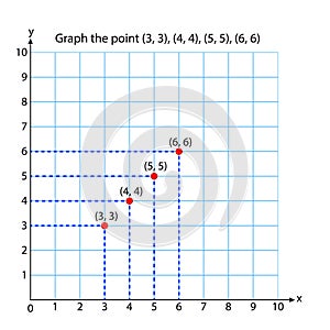 Graph - Square (3, 3),(4,4),(5,5),(6,6)coordinate system in two dimensions.