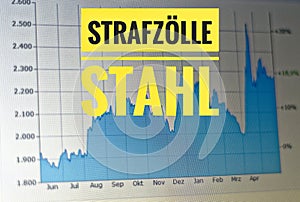 Graph with a statistic on the current metal prices with in german StrafzÃÂ¶lle Stahl in english punitive tariff steel photo