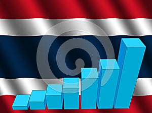 Graph on Thai flag