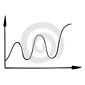 Graph wave. Axis of coordinates. Harmonic oscillation. Business. Mathematics. Mechanics. Extremum. Statistics. Vector illustration