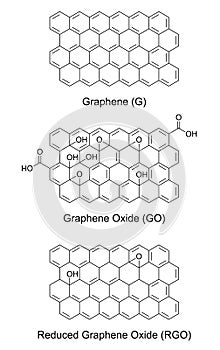 Graphene G, graphene oxide GO and reduced graphene oxide RGO photo