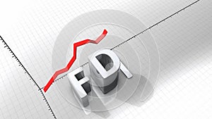 graphic animation, rising FDI(Foreign Direct Investment)