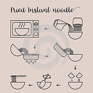 Graphic info step by step of cooking fried instant noodle by microwave