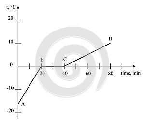 Graphic of melting ice