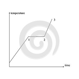 Graphic of melting solid body
