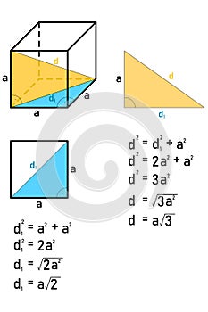 Graphic representation and calculation of diagonals in a cube using the Pythagorean theorem