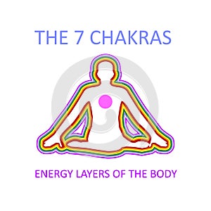 Graphic showing the seven chakras of the human body