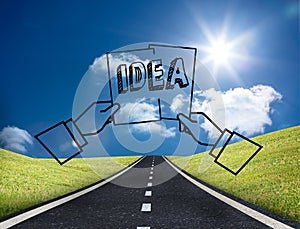 Graphic with two hands holding an idea on bright countryside