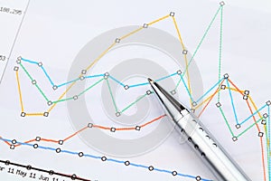 Graphical chart and pen