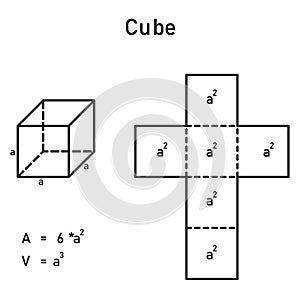 Graphical derivation of the area and volume of a cube