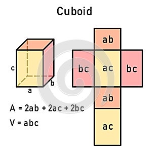 Graphical derivation of the area and volume of a cuboid