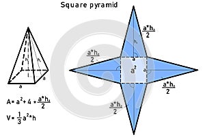 Graphical derivation of the area and volume of a square pyramid