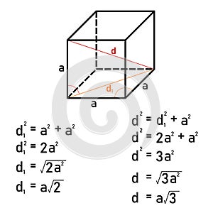 Graphical and numerical derivation of the diagonal in a cube