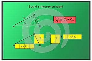 The graphical representation of Euclid`s theorem on height