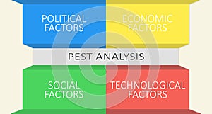 PEST analysis. A grafical representation. photo