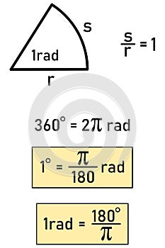 Graphical representation of one radian