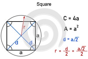 Square - formulas for calculating its circumference, area, diagonal and radius photo