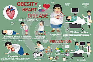 Graphics content presentation about fat women obesity and heart