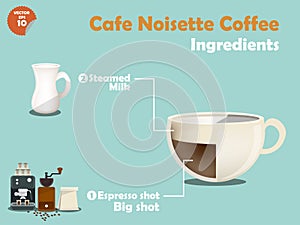 Graphics design of cafe noisette coffee recipes photo